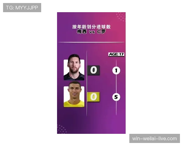 C罗与梅西欧冠表现差异的核心动因解析