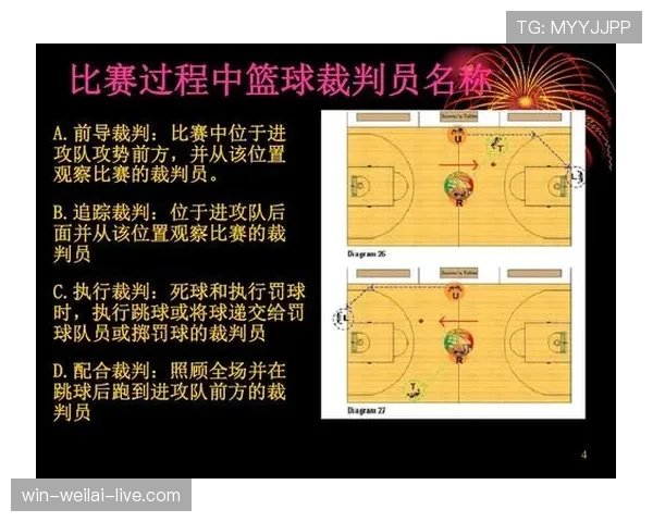 篮球裁判告诉你：翻腕违例在实战中到底怎么判？