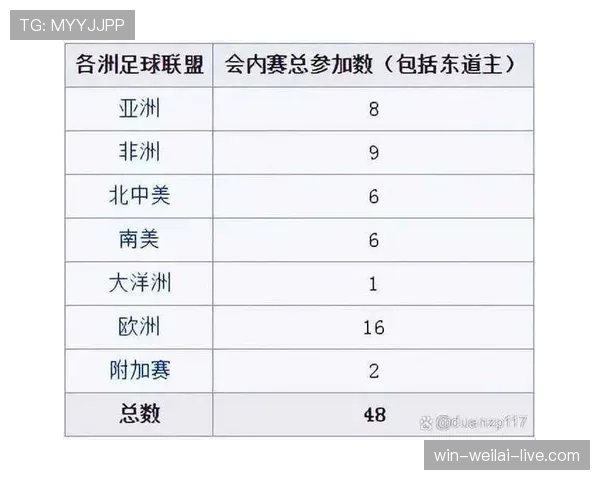 2026世界杯48队12小组赛制如何划分,小组前两名怎么出线