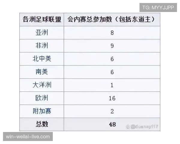 2026世界杯最新淘汰晋级规则 2026世界杯最新淘汰晋级规则