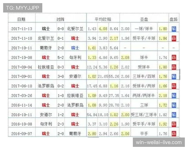 瑞士队2026世界杯阵容预测：核心球员伤停影响出线前景吗