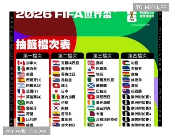 2026世界杯完整版赛制资格详解