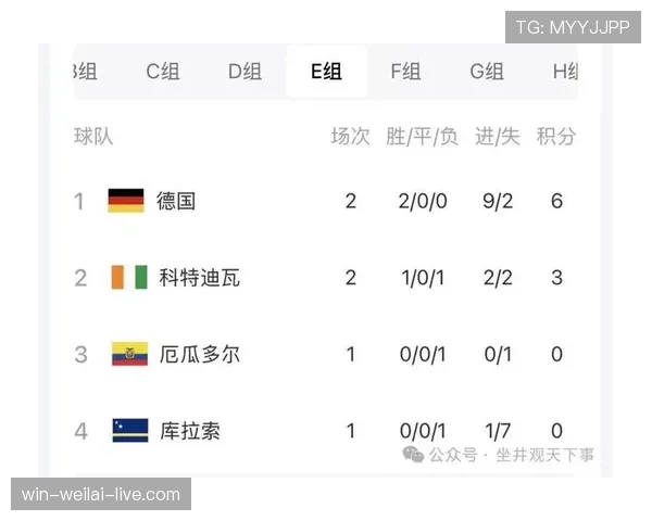 昂达夫替补改变德国走势，世界杯超级替补价值凸显